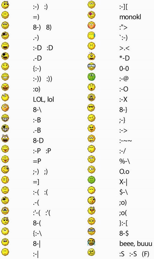 Klawiaturze emotikony na Emoji 😎